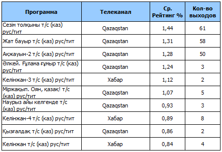 Март рейтинг