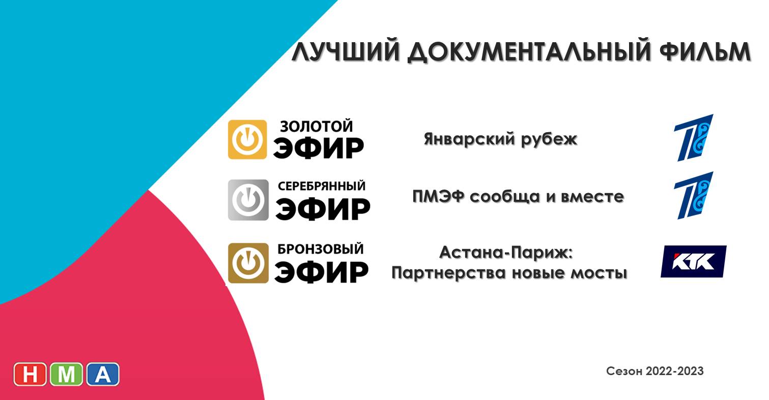 Руководитель it проекта hh