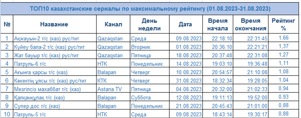 ермахан сагиевич ибраимов боксёры казахстана. кольсайские озера алматы. топ 10 казахстан. топ 10 казахстан. топ 10 казахстан.