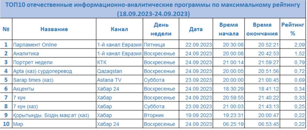 Программа телеканала астана