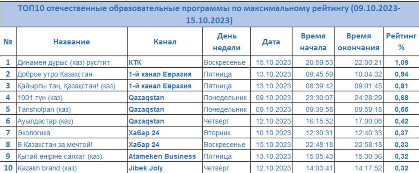 Тв программа канал казахстан