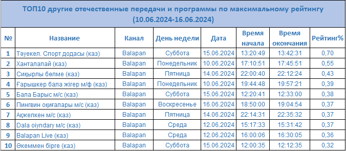 Программа передач на 25 октября 2024 г