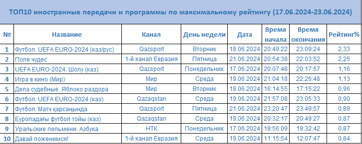 Программа передач на 17 августа 2025 домашний. Программа передач на 17 августа 2025 домашний
