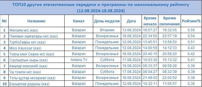 Тв3 программа. Программа телепередач на 12 августа. Программа телепередач на 12 августа. Программа телепередач на 12 августа. Программа телепередач на 12 августа.
