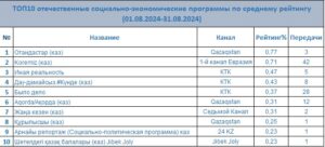 Программа передач тв. Программа тв на 24 августа 2024 года. Газета телепрограмма. Тв программа. Тв программа.