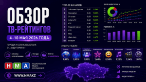 Обзор ТВ-рейтингов за 4–10 мая 2026 года