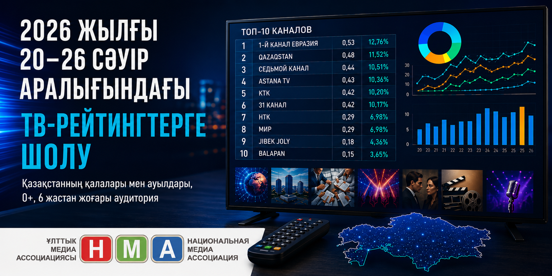 2026 жылғы 20–26 сәуір аралығындағы ТВ-рейтингтерге шолу