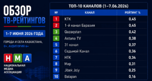Обзор ТВ-рейтингов за 1–7 июня 2026 года