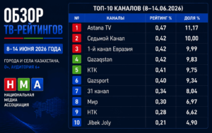 Обзор ТВ-рейтингов за 8–14 июня 2026 года