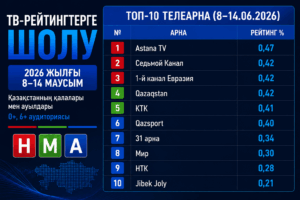 2026 жылғы 8–14 маусымдағы ТВ-рейтингтерге шолу