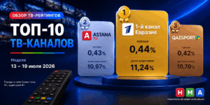 ОБЗОР ТВ-РЕЙТИНГОВ ЗА 13-19 ИЮЛЯ 2026 ГОДА
