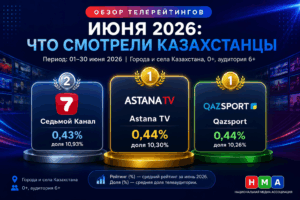 ОБЗОР ТЕЛЕРЕЙТИНГОВ ИЮНЯ 2026: ЧТО СМОТРЕЛИ КАЗАХСТАНЦЫ