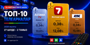 2026 ЖЫЛҒЫ 27 ШІЛДЕ – 2 ТАМЫЗ АРАЛЫҒЫНДАҒЫ ТЕЛЕАРНАЛАР РЕЙТИНГІНЕ ШОЛУ