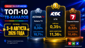 ОБЗОР ТВ-РЕЙТИНГОВ ЗА 3-9 АВГУСТА 2026 ГОДА