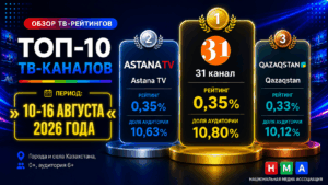 ОБЗОР ТВ-РЕЙТИНГОВ ЗА 10-16 АВГУСТА 2026 ГОДА