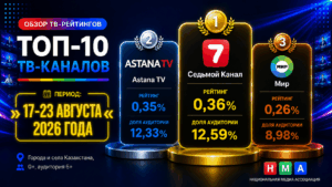 ОБЗОР ТВ-РЕЙТИНГОВ ЗА 17-23 АВГУСТА 2026 ГОДА